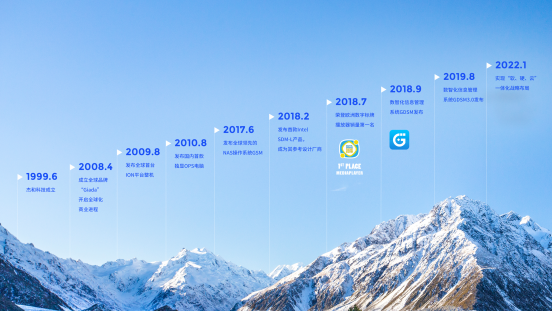 long8-龙8科技里程碑 long8-龙8科技里程碑